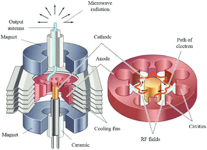 MAGNETRON