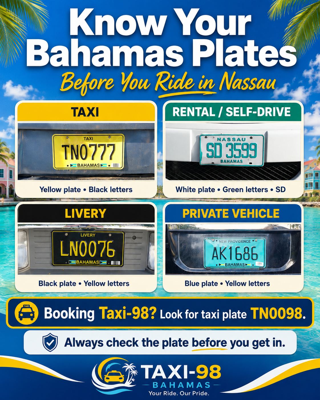 Know Your Bahamas Plates: How Visitors Can Identify Safe, Licensed Transportation in Nassau
