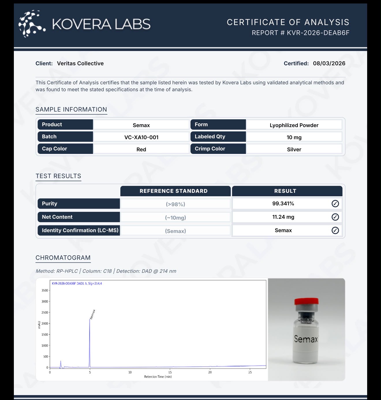 Semax Certificate of Analysis