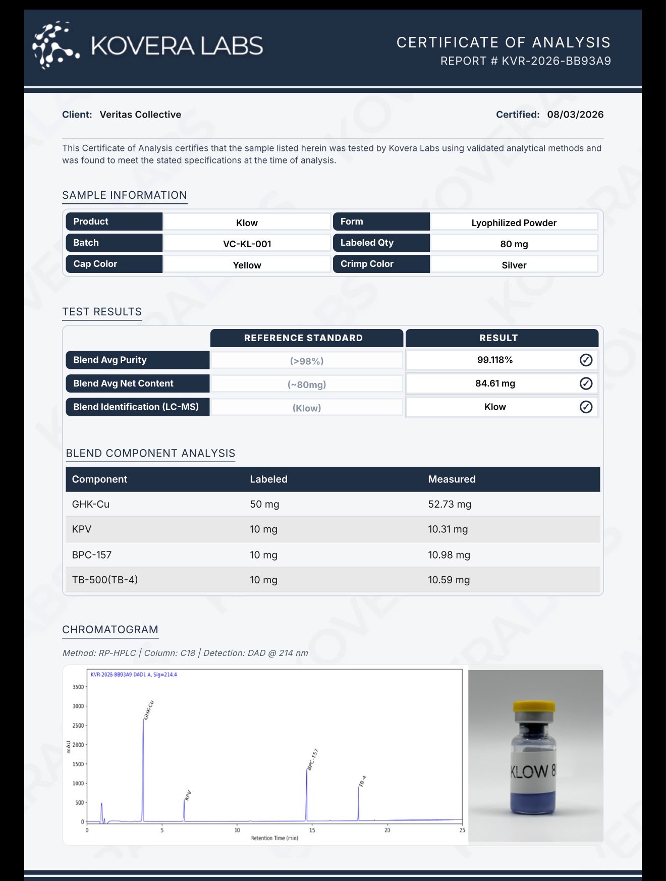 Klow (Blend) Certificate of Analysis