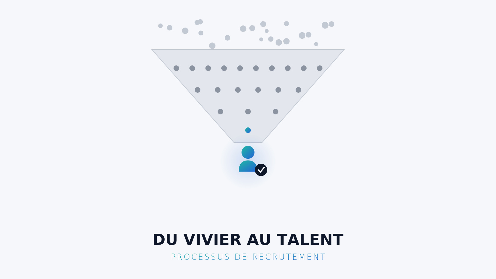 Du vivier au talent — processus de recrutement GUIRETAL